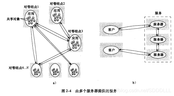 大模型架构 数据相关模块 基于模型的系统架构_分布式系统_05