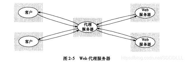 大模型架构 数据相关模块 基于模型的系统架构_分布式系统_06