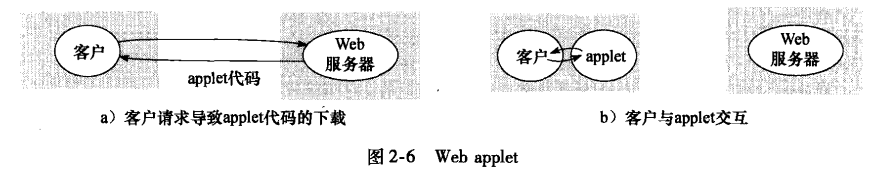 大模型架构 数据相关模块 基于模型的系统架构_大模型架构 数据相关模块_07