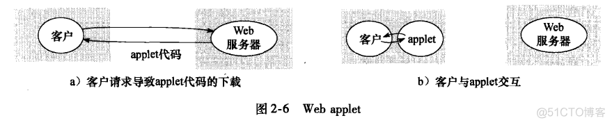 大模型架构 数据相关模块 基于模型的系统架构_大模型架构 数据相关模块_07