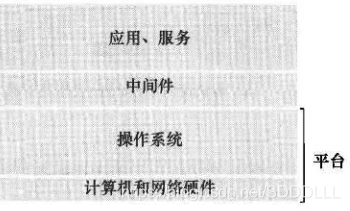 大模型架构 数据相关模块 基于模型的系统架构_大模型架构 数据相关模块_08