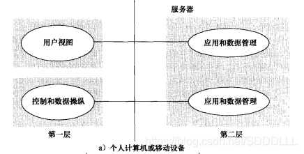 大模型架构 数据相关模块 基于模型的系统架构_体系结构_10