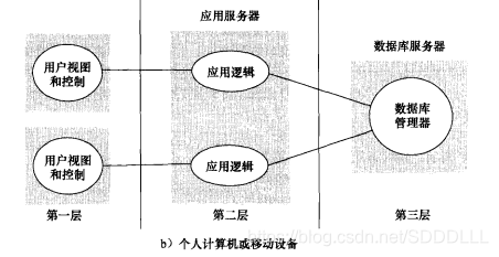 大模型架构 数据相关模块 基于模型的系统架构_体系结构_11