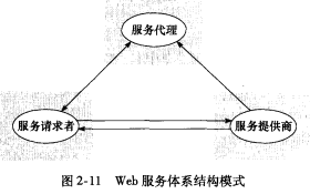 大模型架构 数据相关模块 基于模型的系统架构_体系结构_12