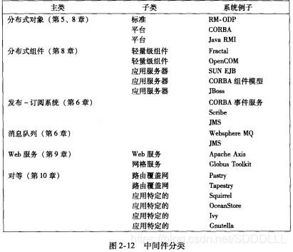 大模型架构 数据相关模块 基于模型的系统架构_体系结构_13