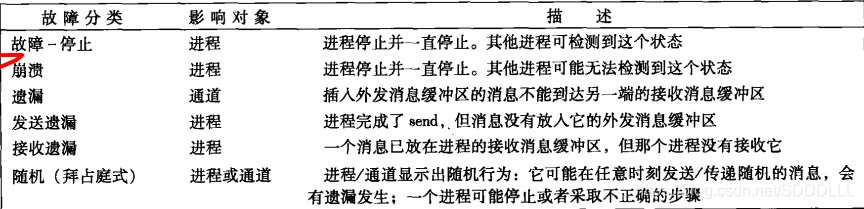 大模型架构 数据相关模块 基于模型的系统架构_大模型架构 数据相关模块_14