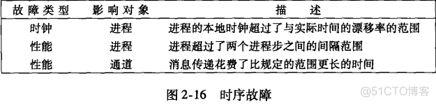 大模型架构 数据相关模块 基于模型的系统架构_体系结构_15