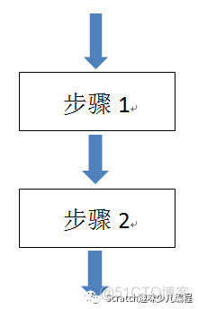 Python小恐龙开发文档 小恐龙scratch_scratch