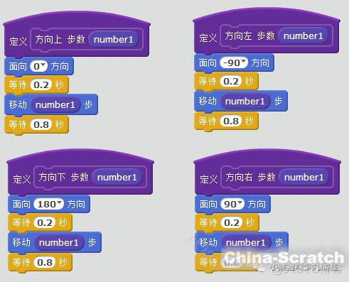 Python小恐龙开发文档 小恐龙scratch_scratch_06