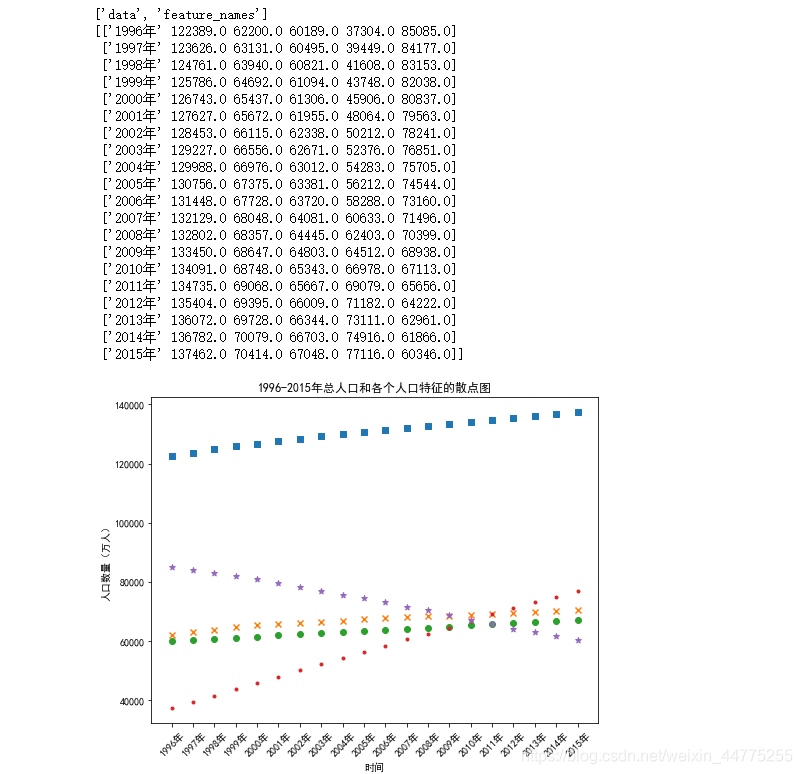 python展示中国各个省份人口地图代码 用python人口分布地图_折线图_02