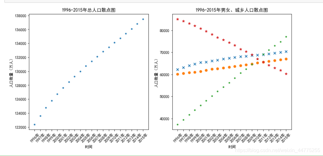 python展示中国各个省份人口地图代码 用python人口分布地图_饼图_03