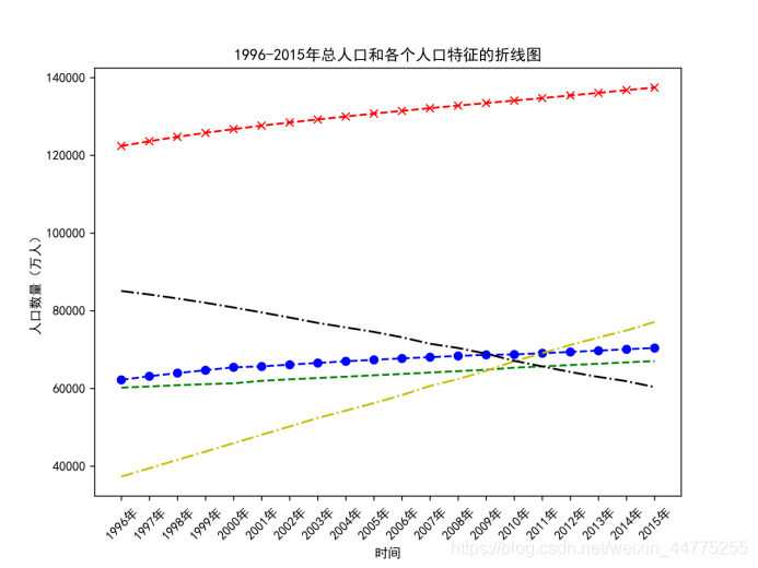 python展示中国各个省份人口地图代码 用python人口分布地图_子图_04