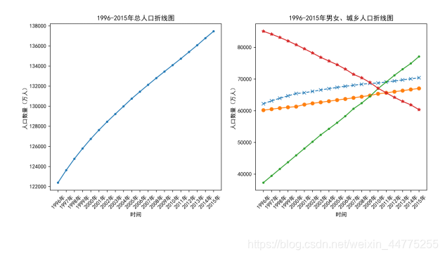 python展示中国各个省份人口地图代码 用python人口分布地图_饼图_05