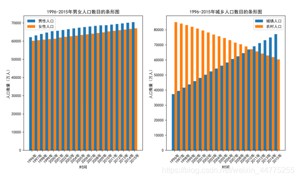 python展示中国各个省份人口地图代码 用python人口分布地图_饼图_06