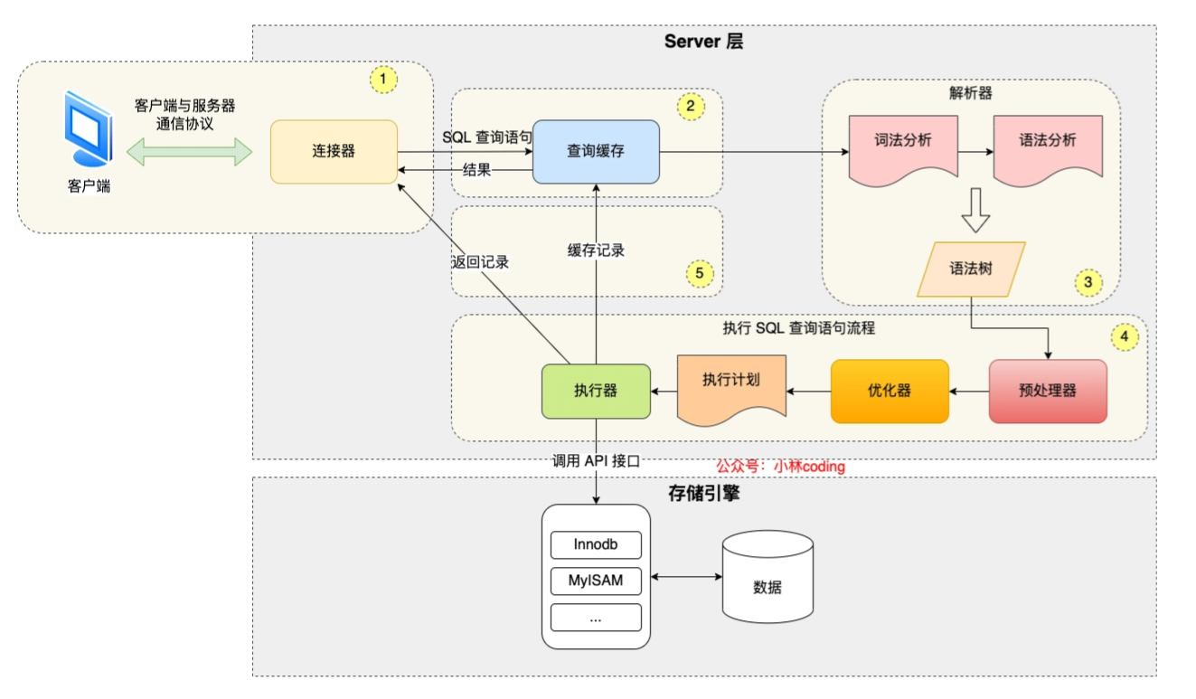 mysqlq语句块语法 mysql执行语句块_SQL