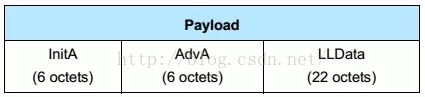 低功耗Android实现超出和进入蓝牙范围 低功耗蓝牙需要配对吗_数据帧