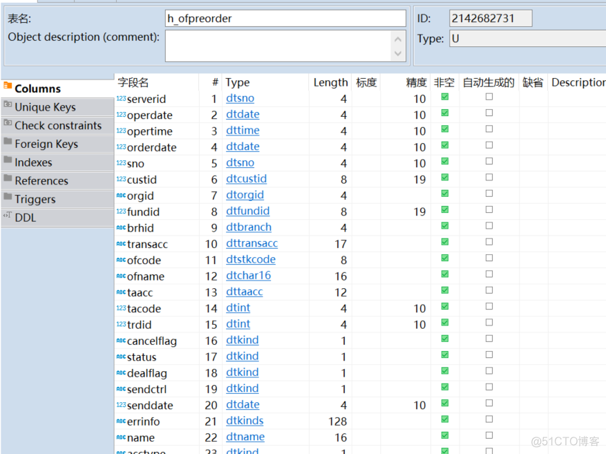 sql server 标量值函数和表值函数的区别 数据库 标度_sqlserver_02