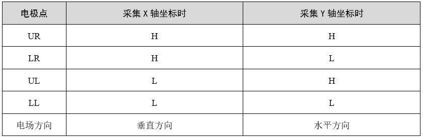 工业触摸屏能用PythOn吗 工业触摸屏编程原理_数据_04