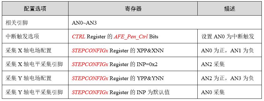 工业触摸屏能用PythOn吗 工业触摸屏编程原理_数据_06