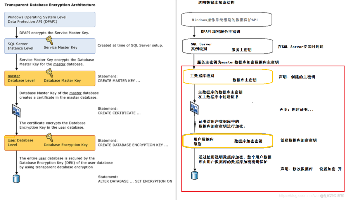 mysql 表空间怎么增加 mysql表空间加密_oracle_02