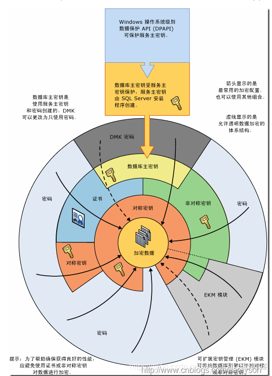 mysql 表空间怎么增加 mysql表空间加密_mysql_03