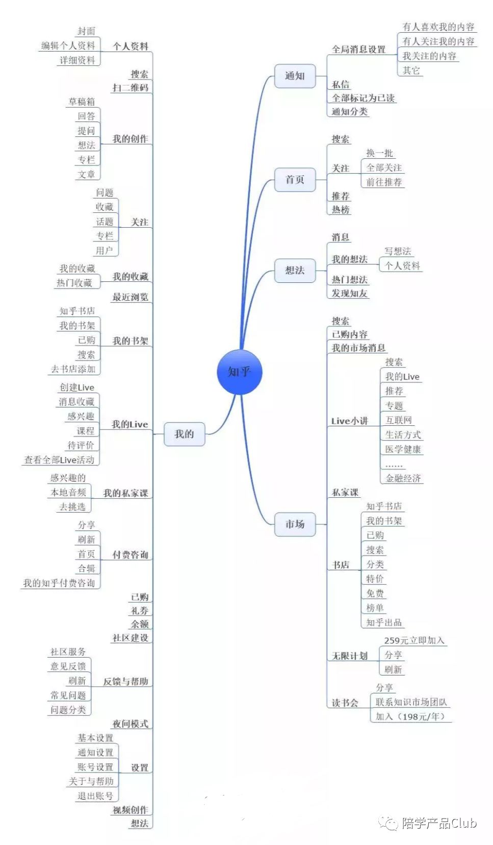 知乎 python gephi 知乎小说app下载安装_V9_02