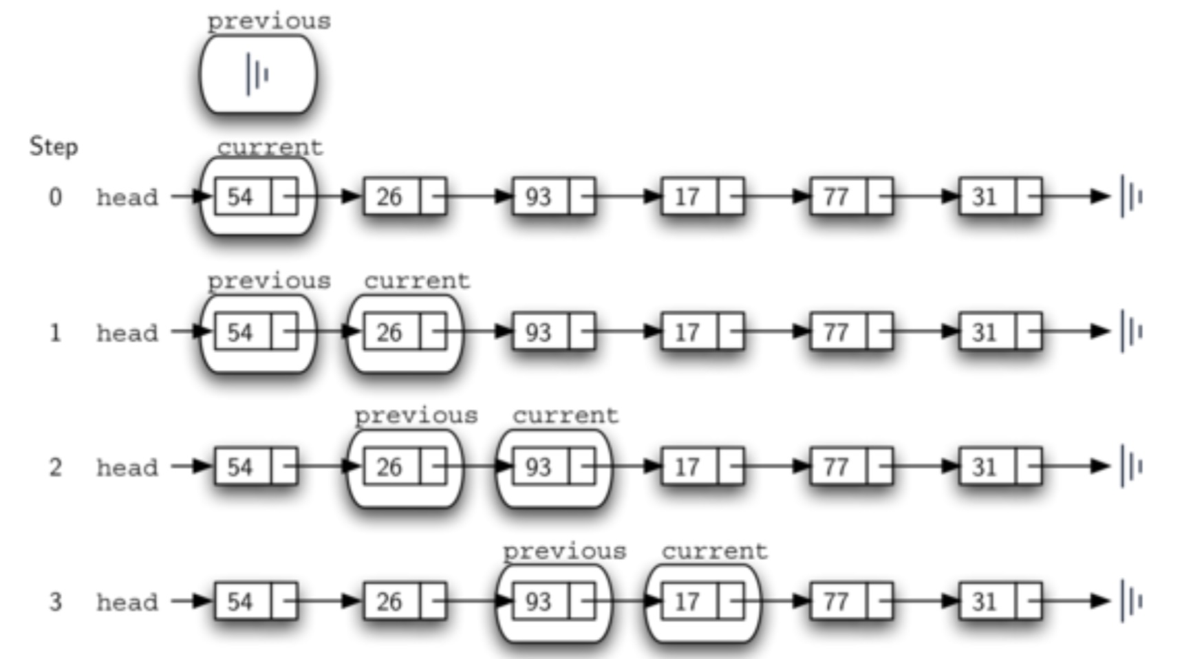 python link list python linked list_python link list_02