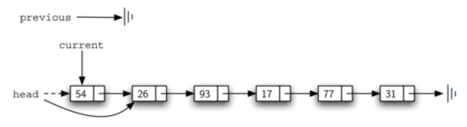 python link list python linked list_链表_04