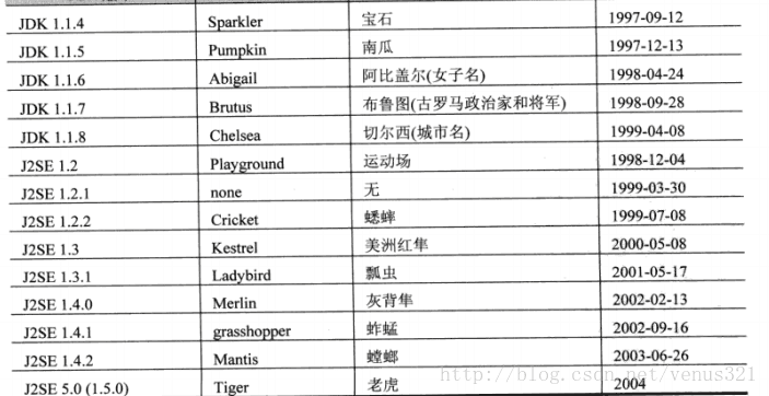 java程序开发案例教程 java基础与案例开发详解_jdk