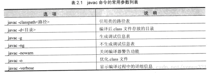 java程序开发案例教程 java基础与案例开发详解_java虚拟机_03