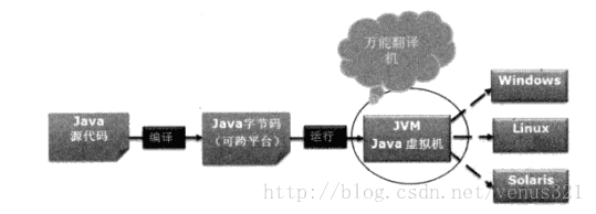 java程序开发案例教程 java基础与案例开发详解_java程序开发案例教程_04