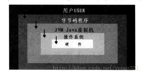 java程序开发案例教程 java基础与案例开发详解_读书笔记_05