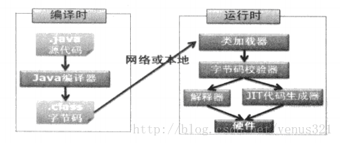 java程序开发案例教程 java基础与案例开发详解_jdk_06