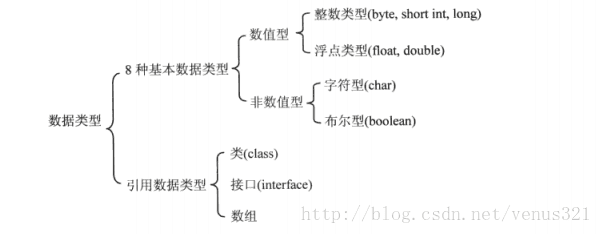 java程序开发案例教程 java基础与案例开发详解_jdk_07