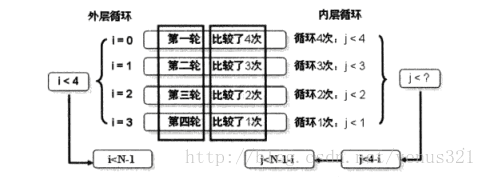 java程序开发案例教程 java基础与案例开发详解_java程序开发案例教程_10