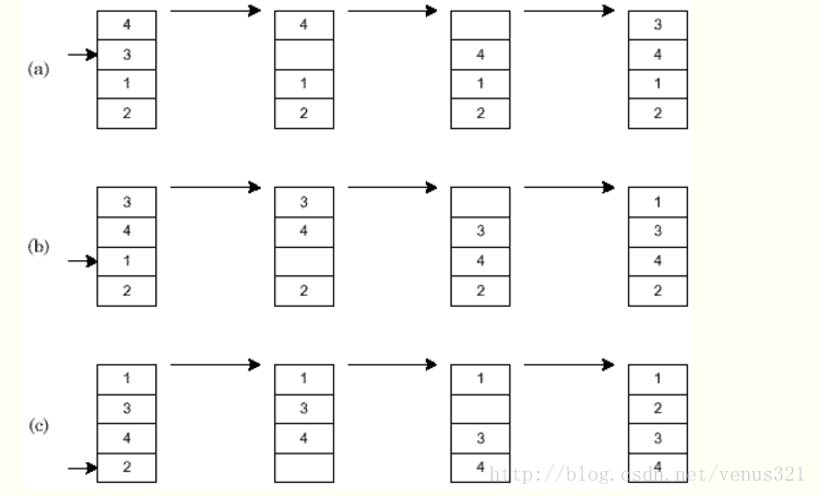 java程序开发案例教程 java基础与案例开发详解_读书笔记_11