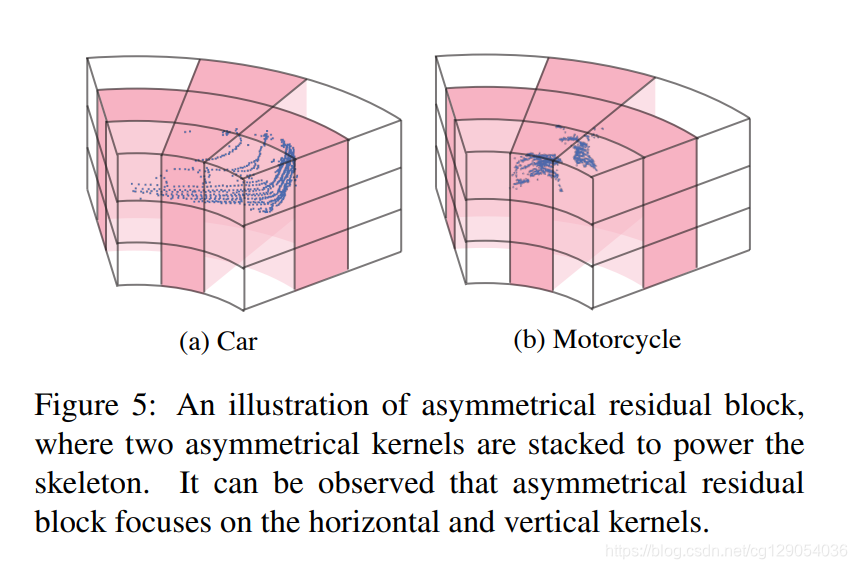 点云分割特征融合 python 点云分割网络_3d_14