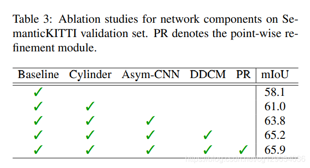 点云分割特征融合 python 点云分割网络_点云分割特征融合 python_17