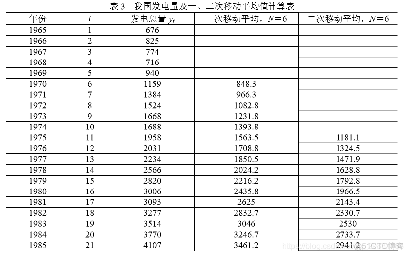 时间序列 机器学习 pdf 时间序列入门_时间序列_21