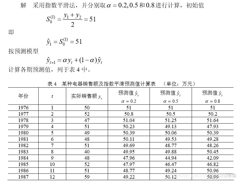 时间序列 机器学习 pdf 时间序列入门_时间序列 机器学习 pdf_27