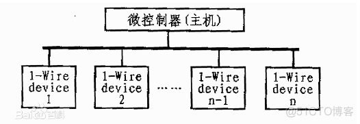 单片机 通讯状态机 架构 单片机通讯口_单片机 通讯状态机 架构_07