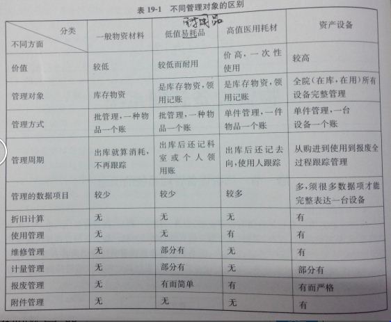 物资管理平台 架构 物资管理系统常用功能_系统架构_02