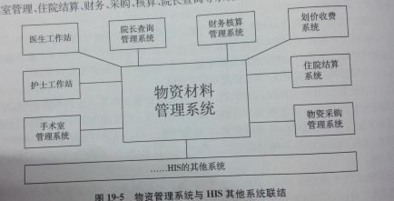 物资管理平台 架构 物资管理系统常用功能_物资管理平台 架构_03