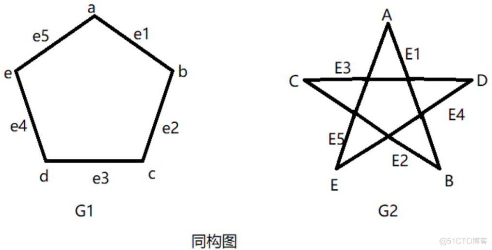 图神经网络异常检测数据集 图神经网络测试_pytorch