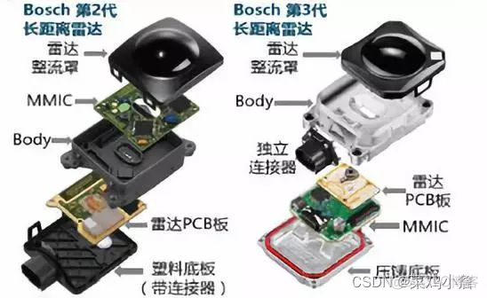 毫米波雷达为什么采用复交架构 简述毫米波雷达的原理_自动驾驶