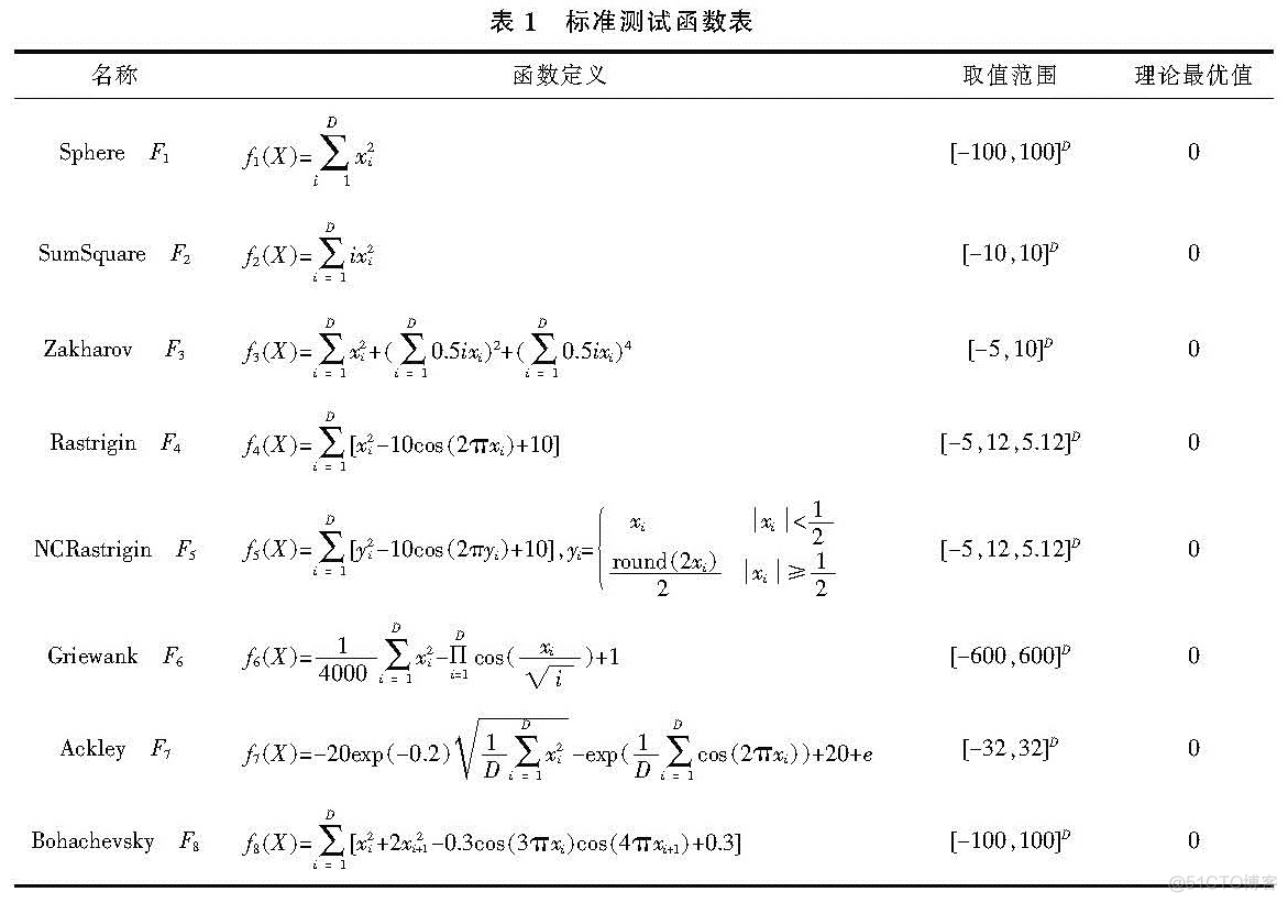 javaABC算法三个阶段的作用及具体实现 abc算法的优点_最优解_04