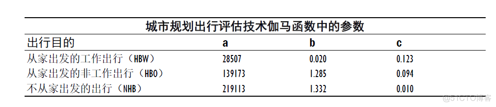 HA交通预测代码python 交通生成预测_HA交通预测代码python_02