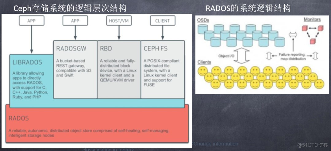 集中式存储技术架构 集中存储方案_集中式存储技术架构_21