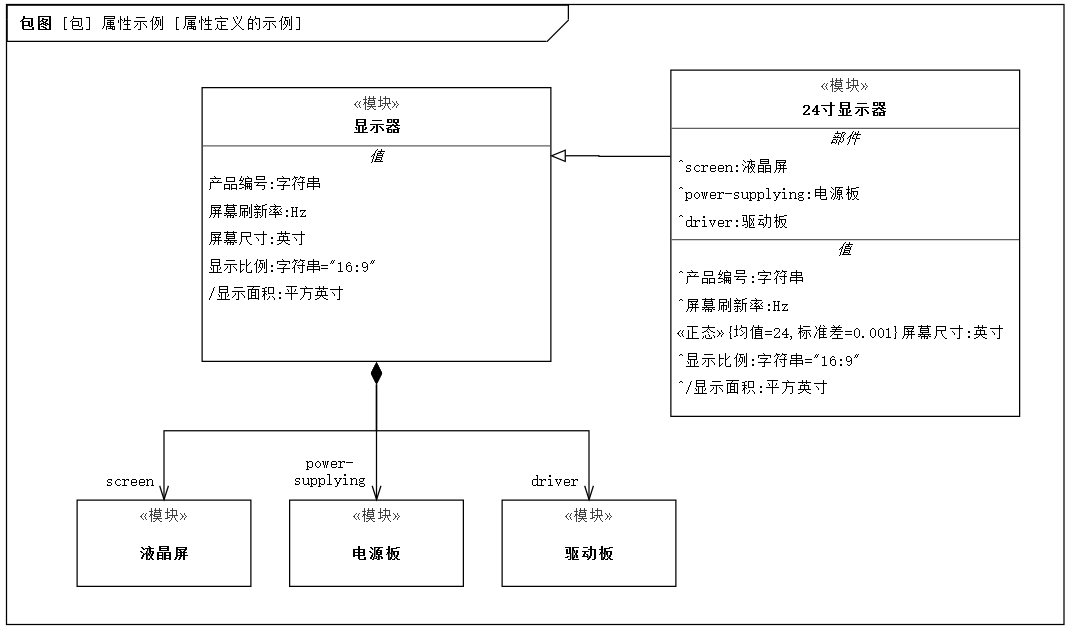 ios 模型 属性关联 模型属性在哪_ios 模型 属性关联