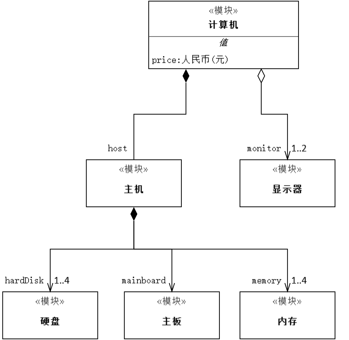 ios 模型 属性关联 模型属性在哪_uml_02